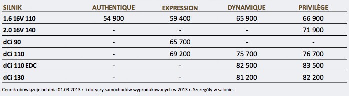 Renault Fluence po liftingu (ceny)