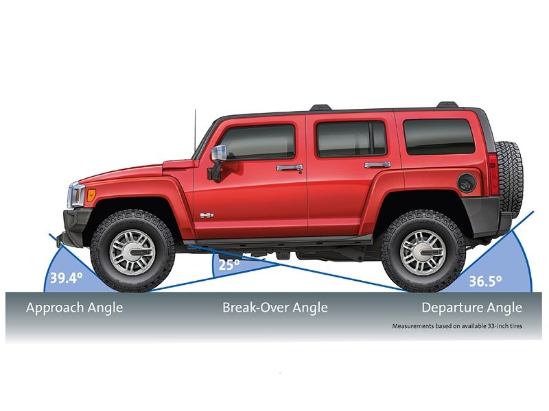 Hummer H3 Alpha: nowy silnik dla małego ogra
