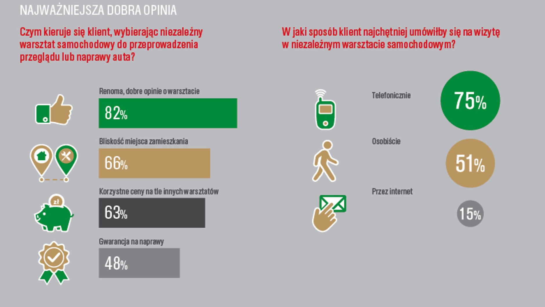 Castrol Service Plus - najważniejsza dobra opinia