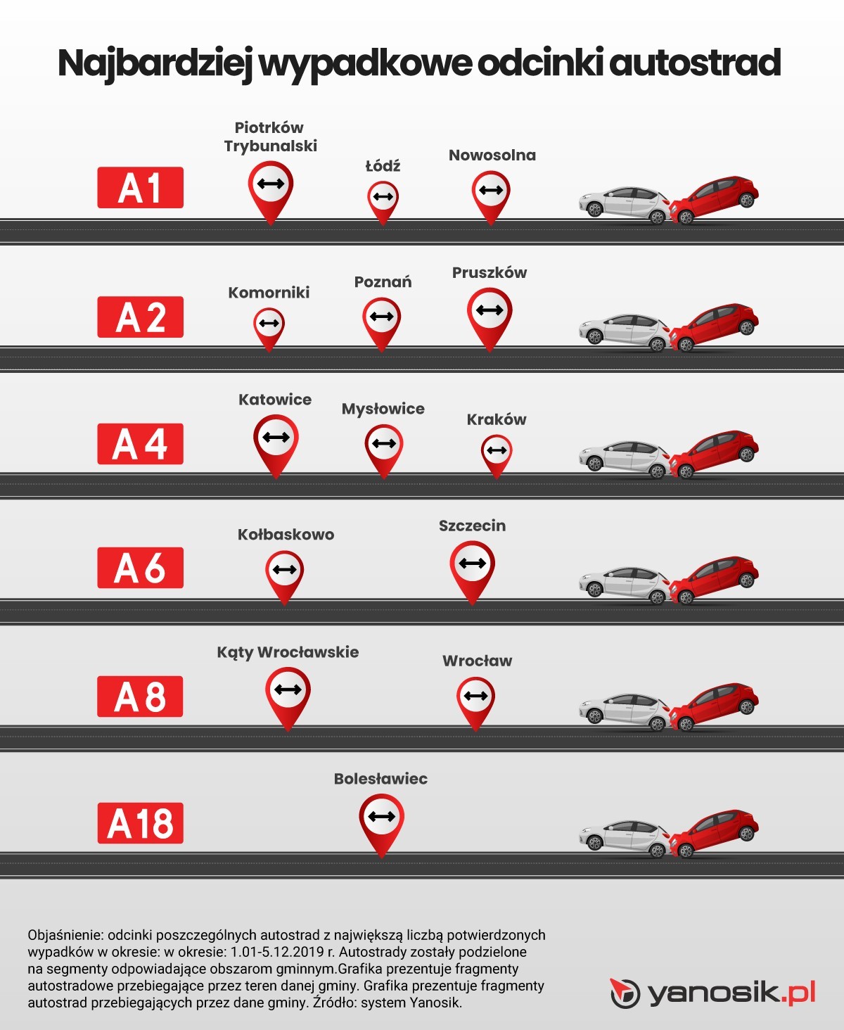 Wypadki na autostradach. Gdzie jest najgorzej w Polsce