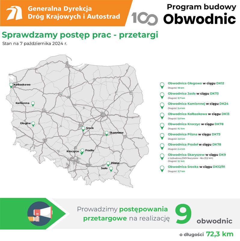 Program 100 obwodnic stan na październik 2024