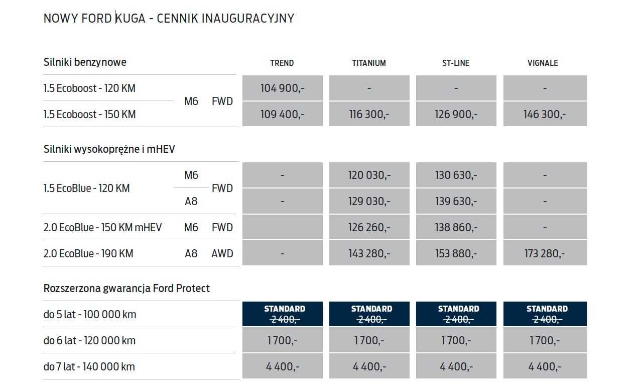 Ford Kuga – cennik