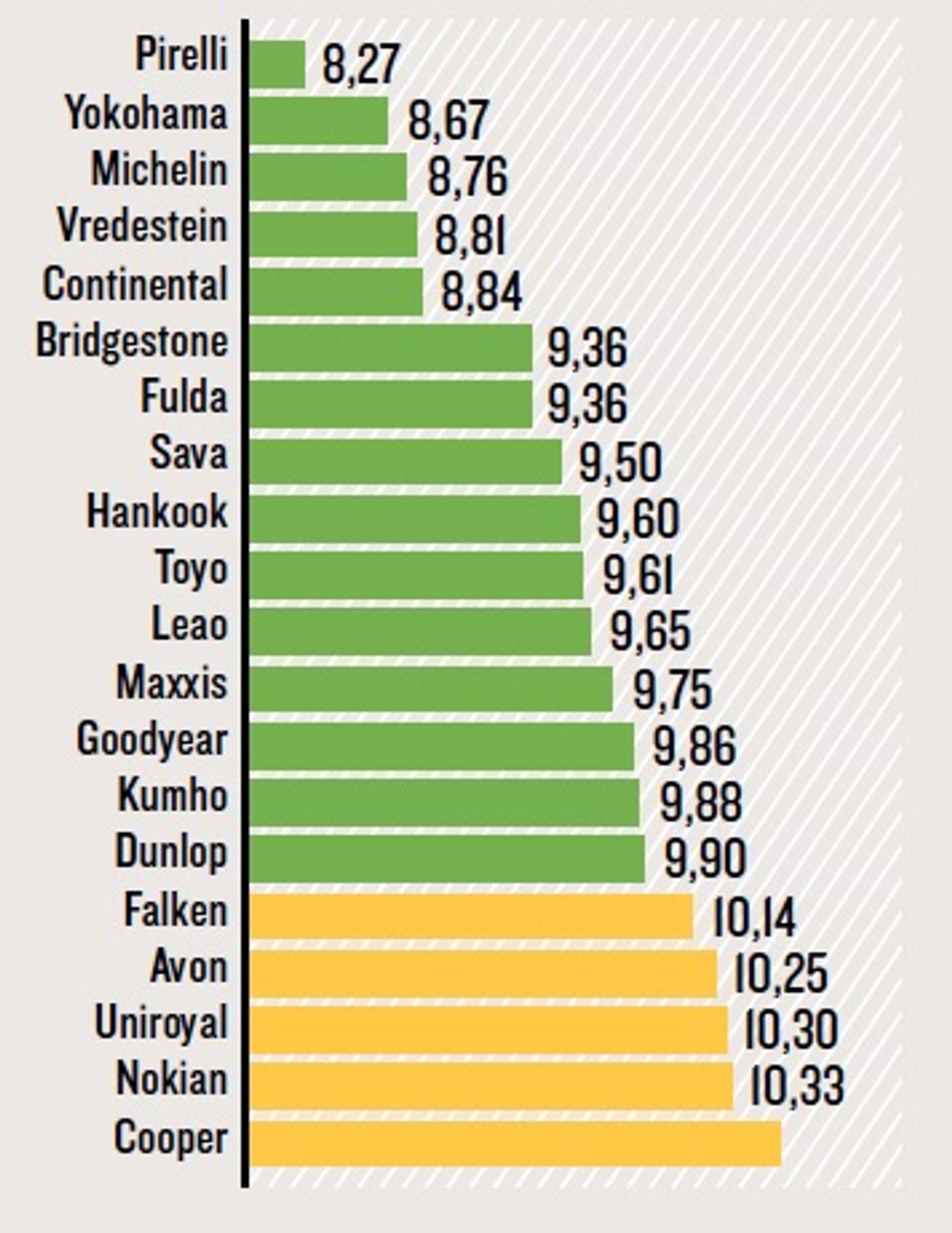 Test opon letnich w rozmiarze 225/50 R17 - opory toczenia