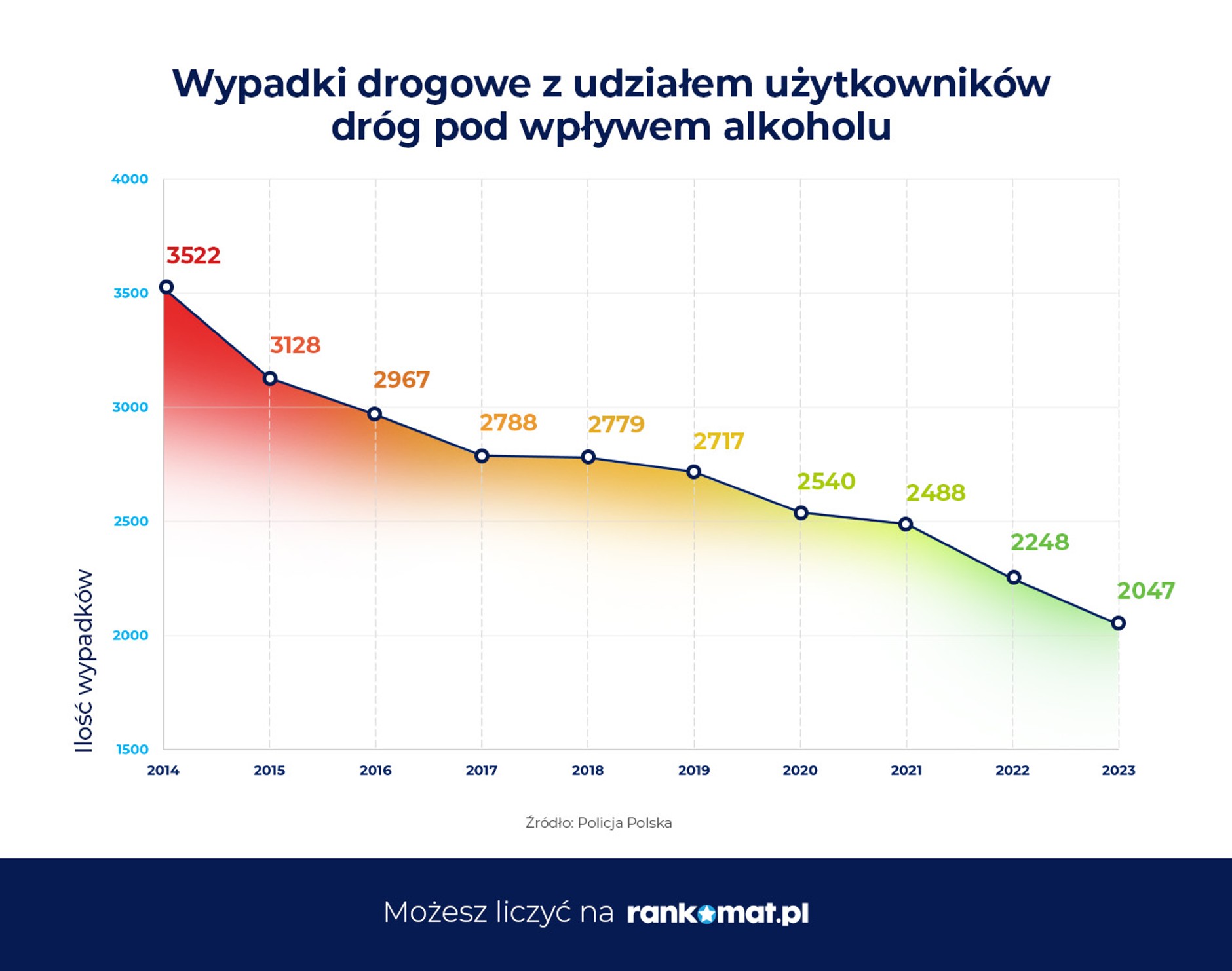 Pijani kierowcy w Polsce