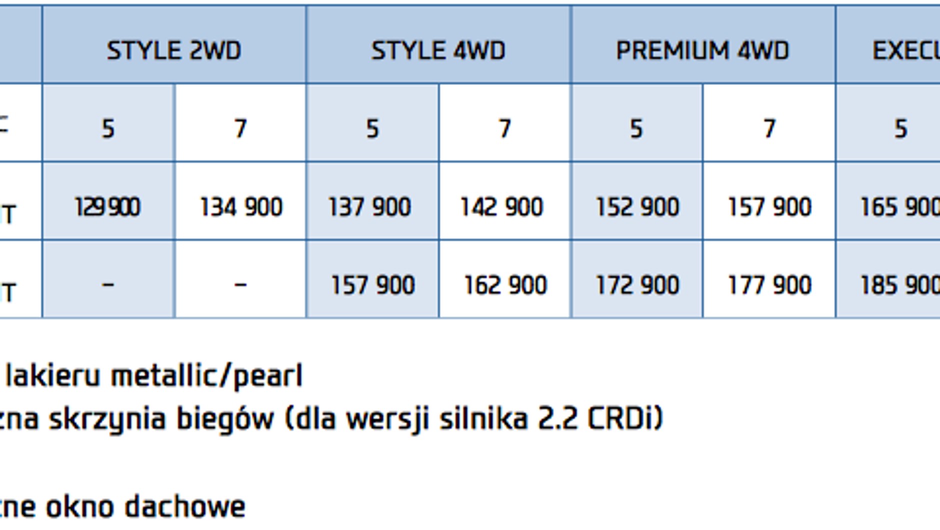 Nowy Hyundai Santa Fe już w salonach (ceny)