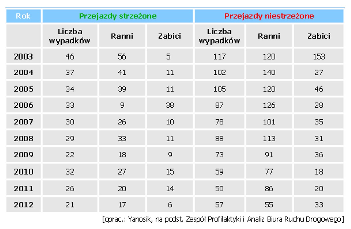 Przejazd kolejowy