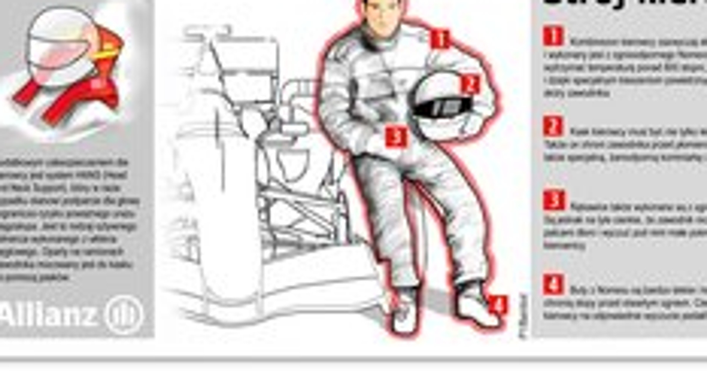 Grand Prix Kanady 2007: moda na Nomex