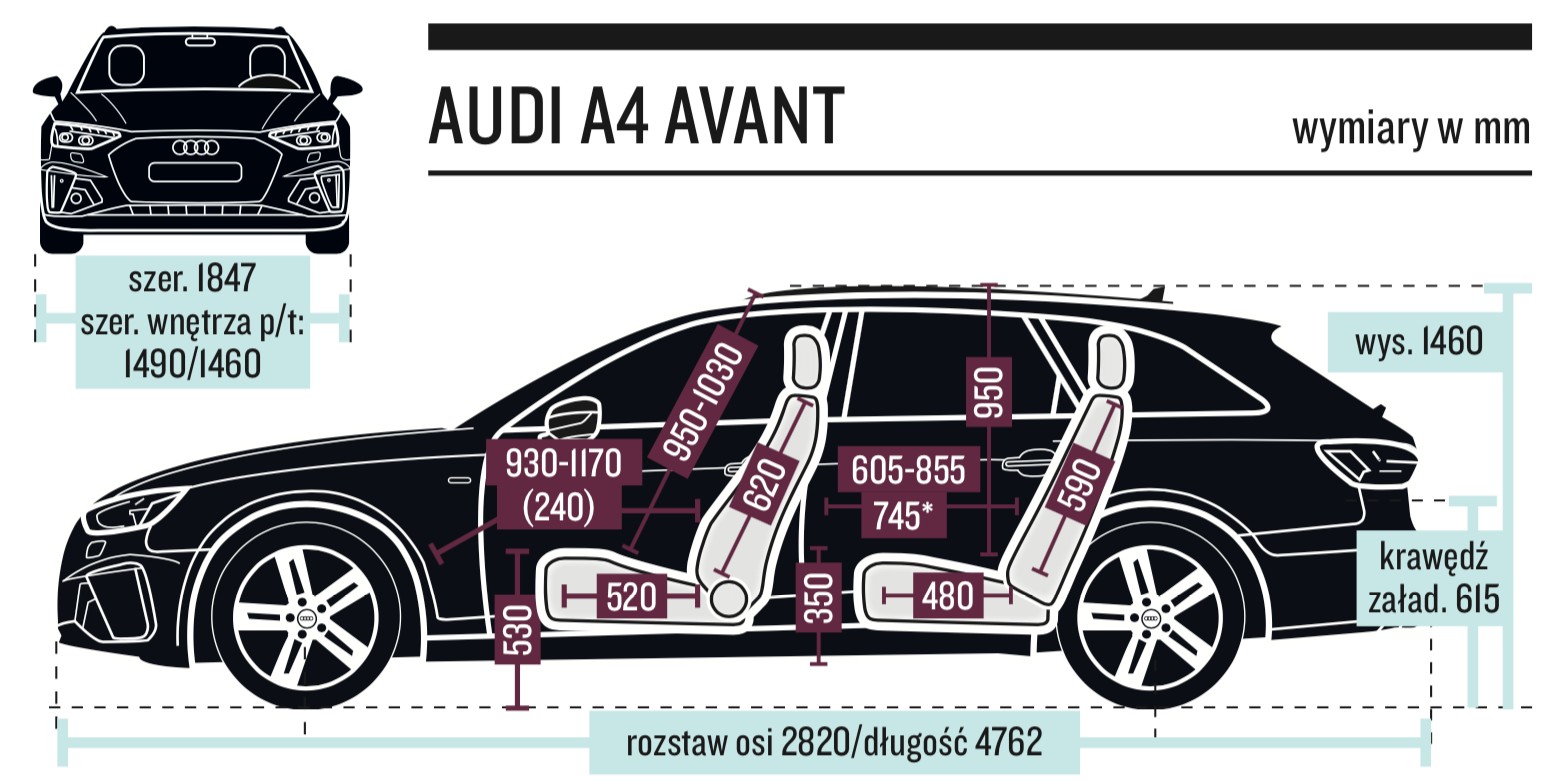 *po odsunięciu oparcia przedniego fotela o metr od pedału hamulca (odpowiada to ustawieniu dla kierowcy przeciętnego wzrostu)