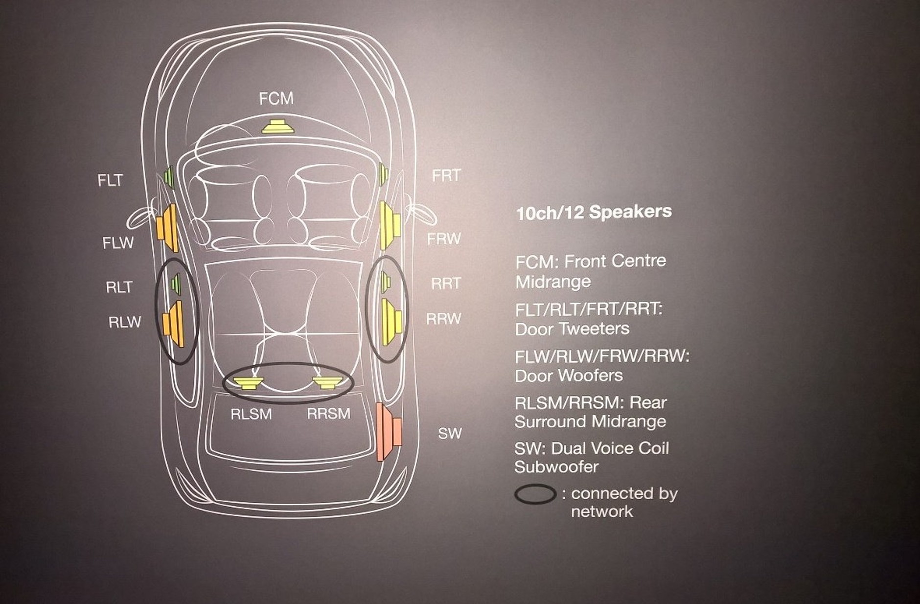 Ford Mondeo Vignale z systemem Sony: wersja 5 drzwiowa