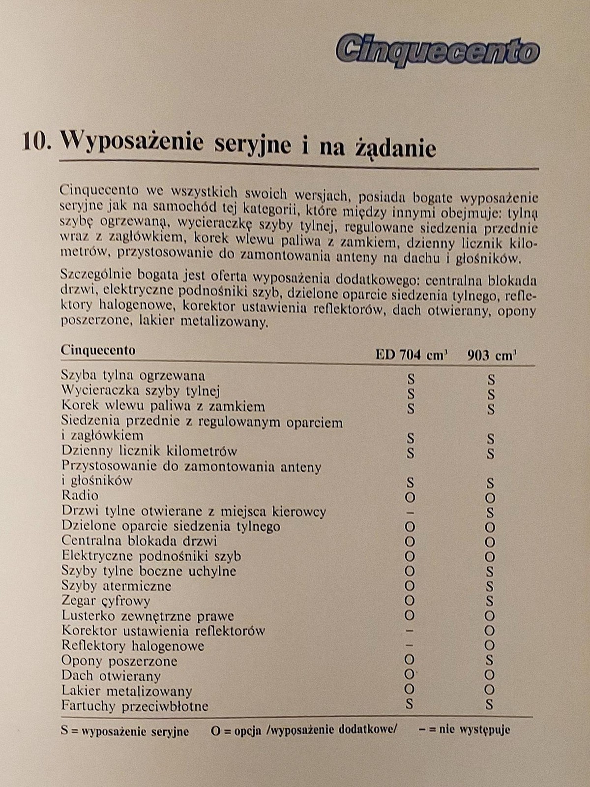 Fiat Cinquecento, materiały prasowe z 1991 r.