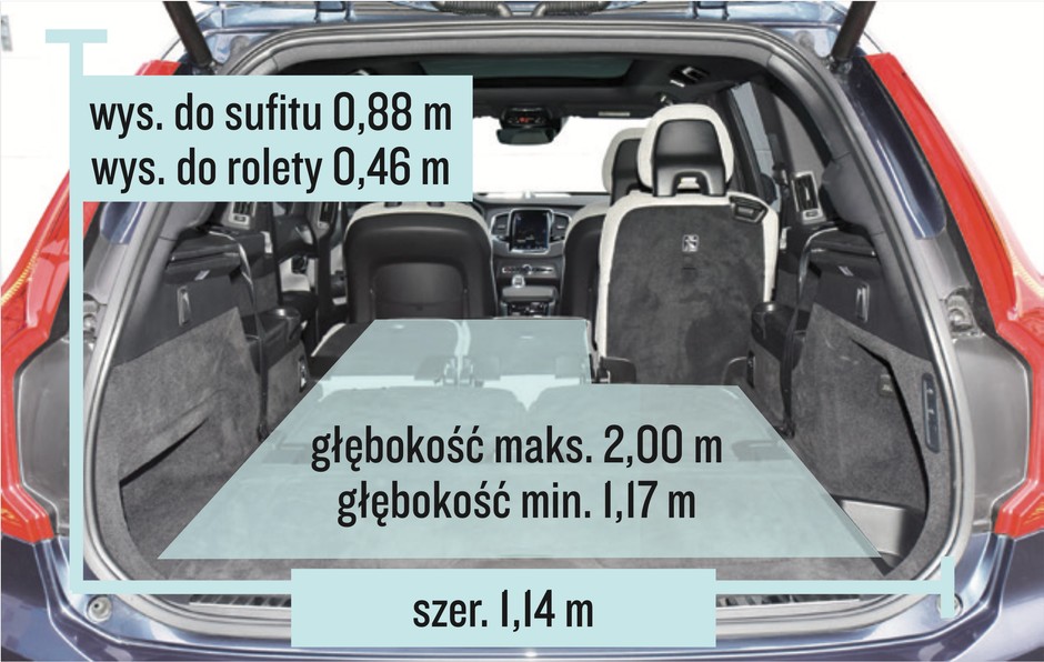 Volvo XC90 – bagażnik