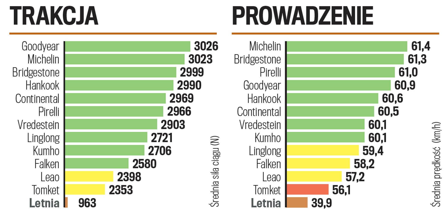 Test opon zimowych do SUV-ów