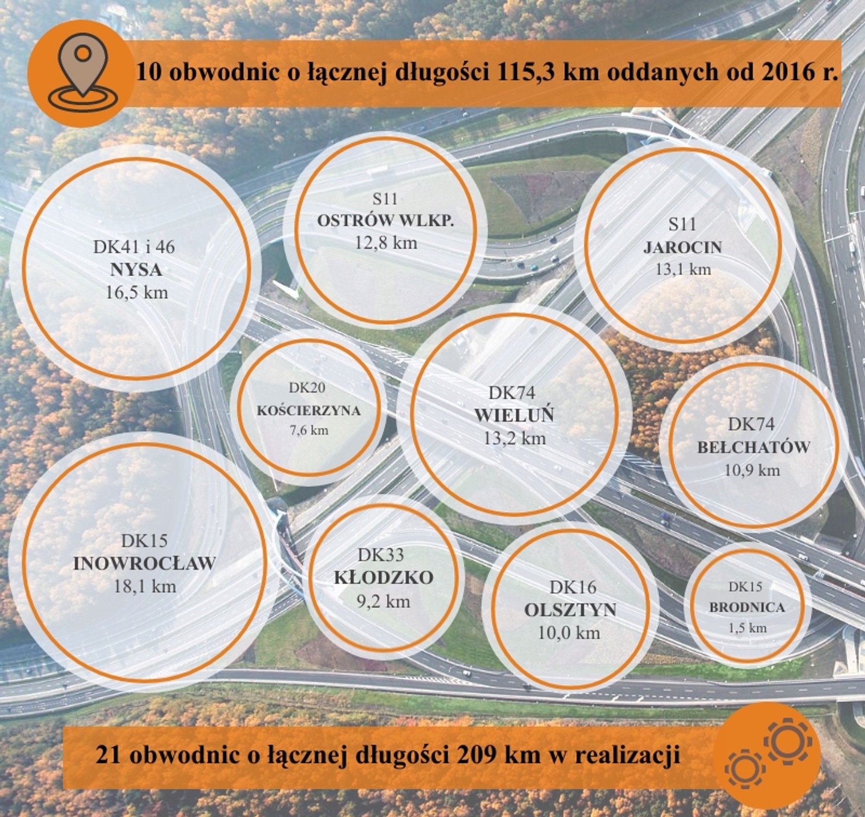 Obwodnice w 2019 roku