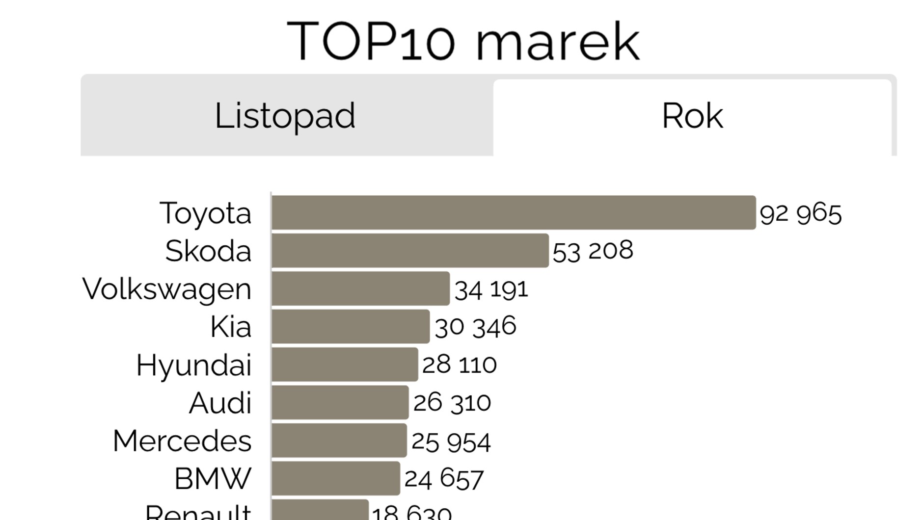 Liczba rejestracji według marek styczeń-listopad 2024 r. wg Samar