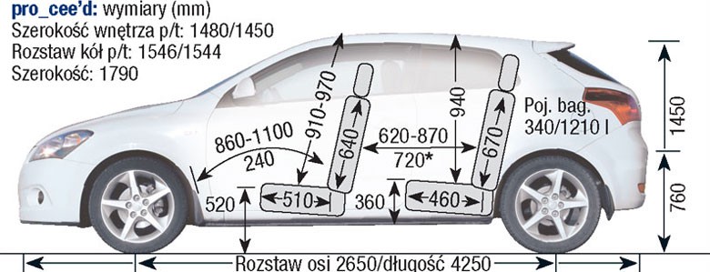 Kia ceed I