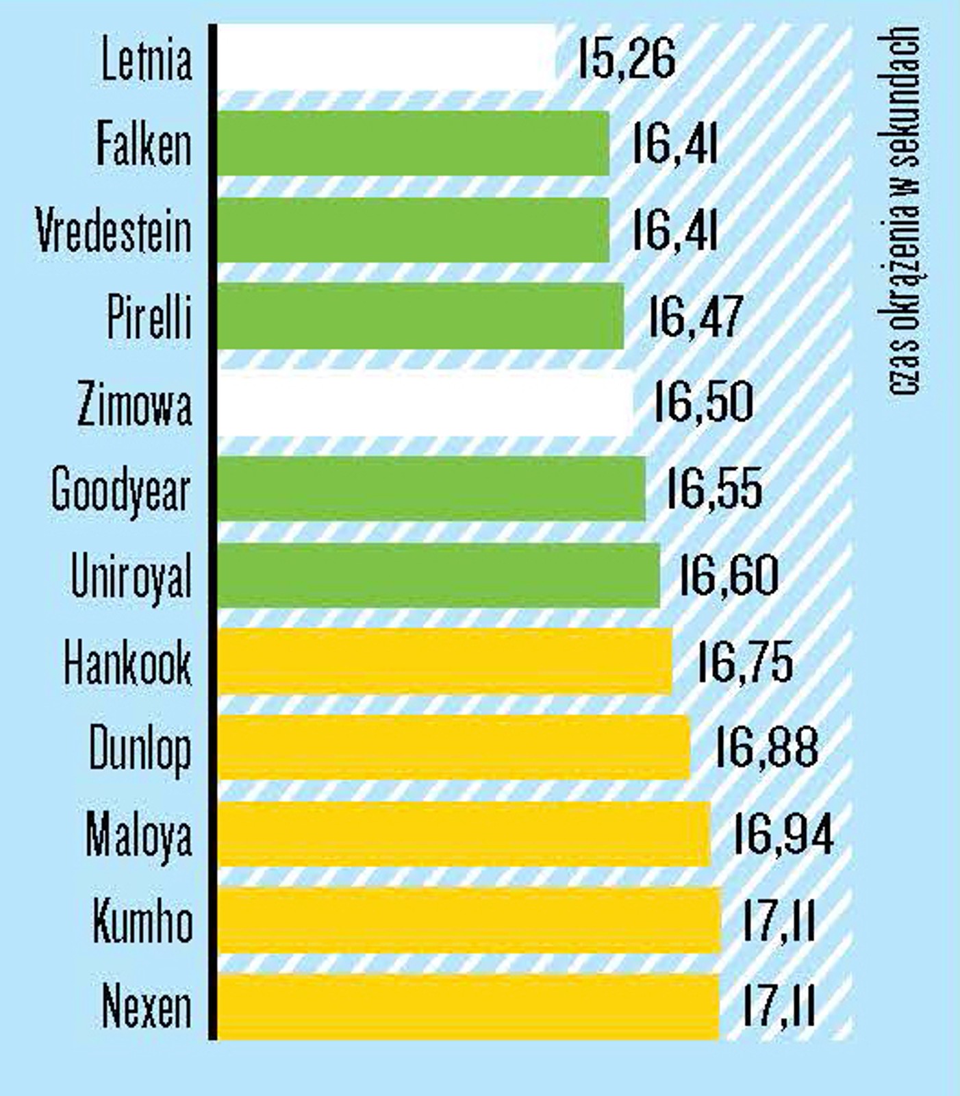Test opon całorocznych 185/60 R15 - Jazda po okręgu na mokrej nawierzchni