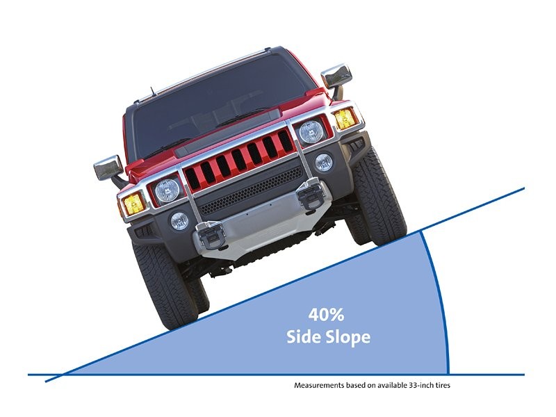Hummer H3 Alpha: nowy silnik dla małego ogra