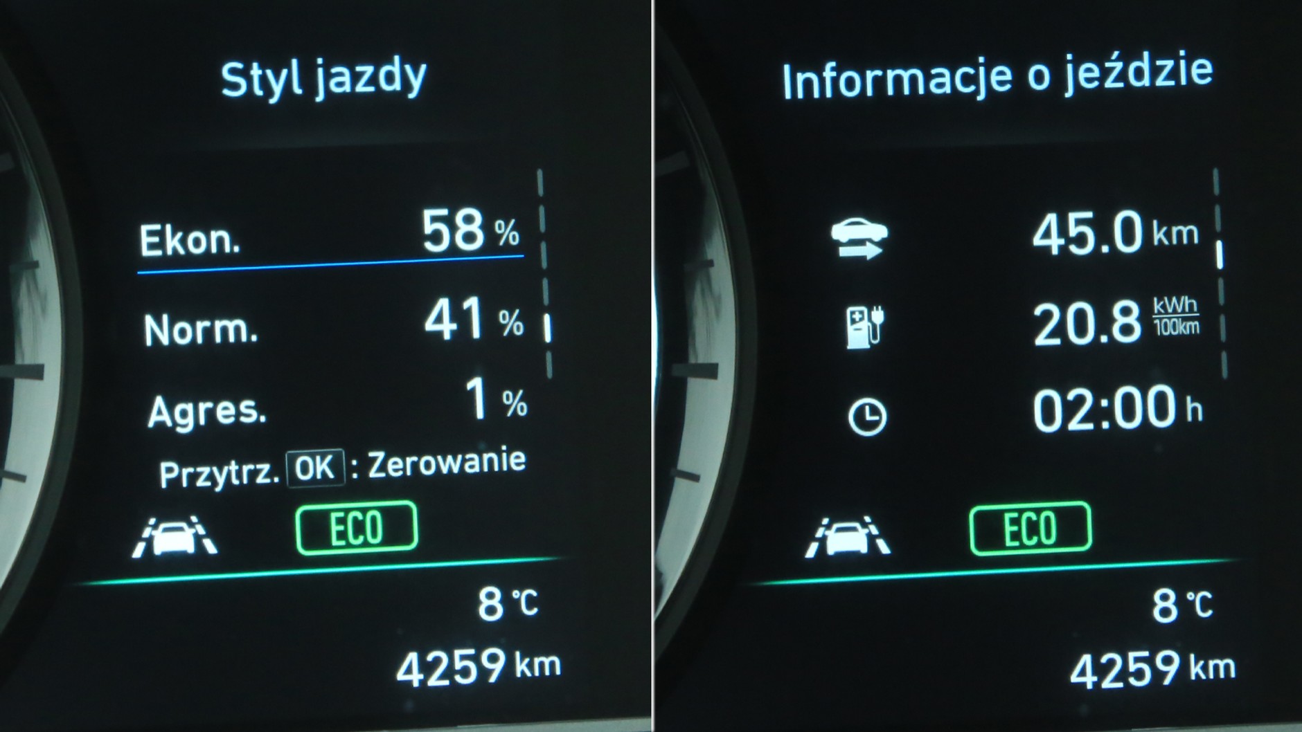 Prowadzenie samochodu elektrycznego