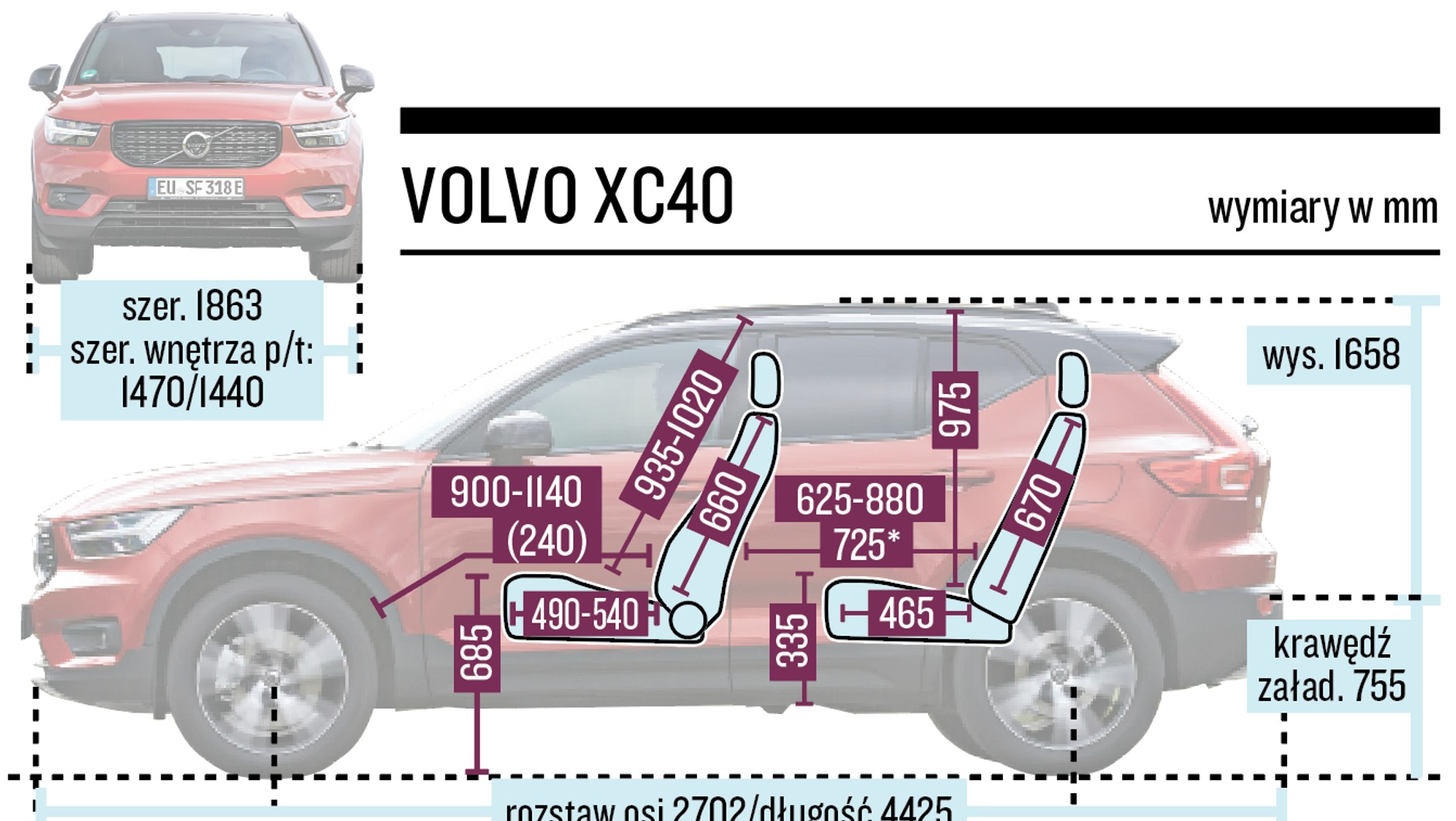 Volvo XC40 – wymiary