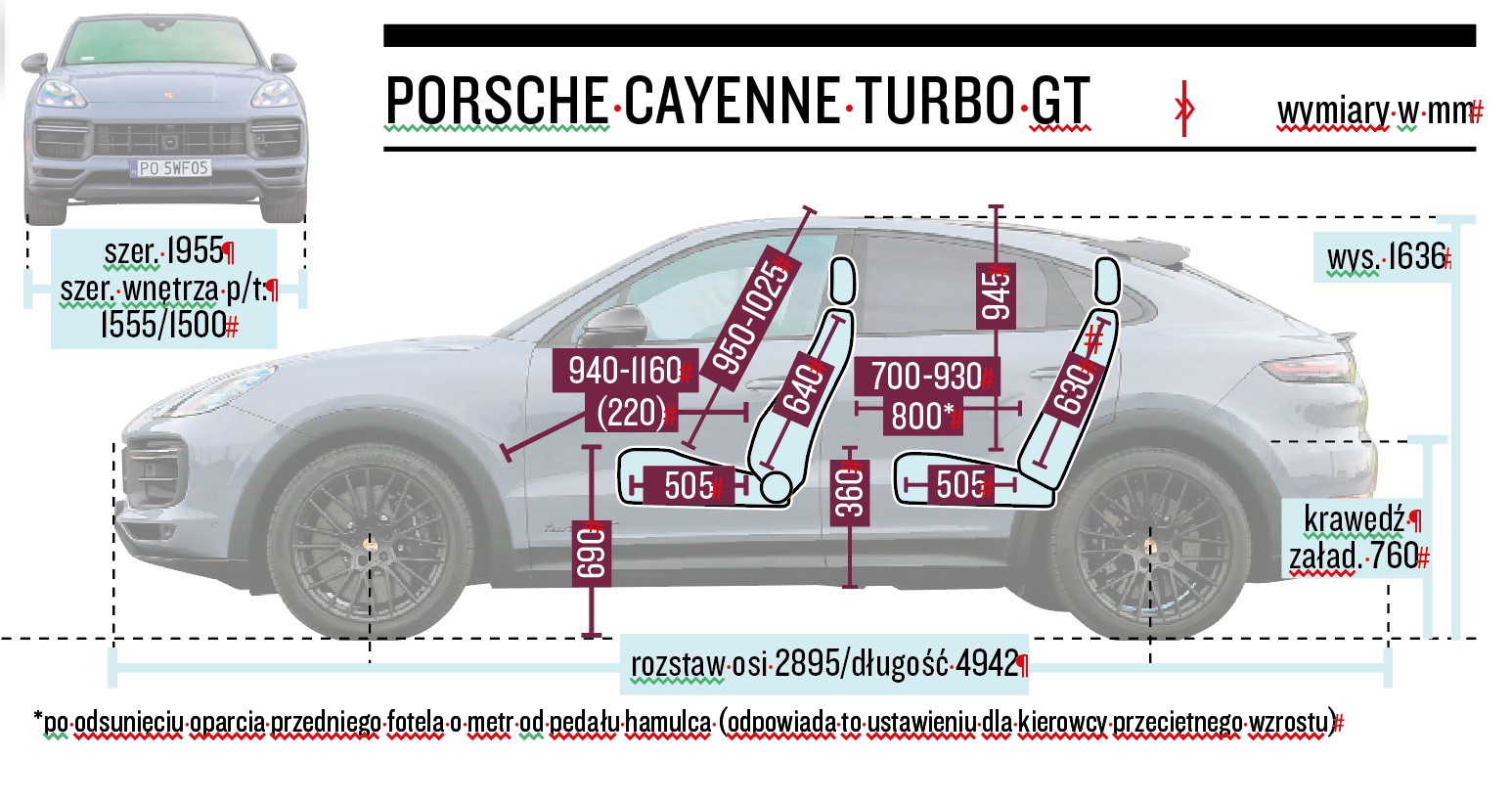 Porsche Cayenne Turbo GT – wymiary