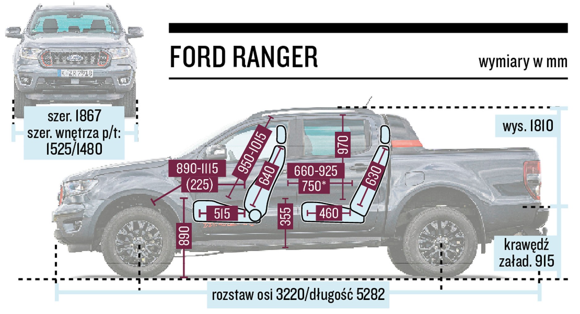 Porównanie pikapów: Ford Ranger, Isuzu D-Max, Nissan Navara, Toyota Hilux