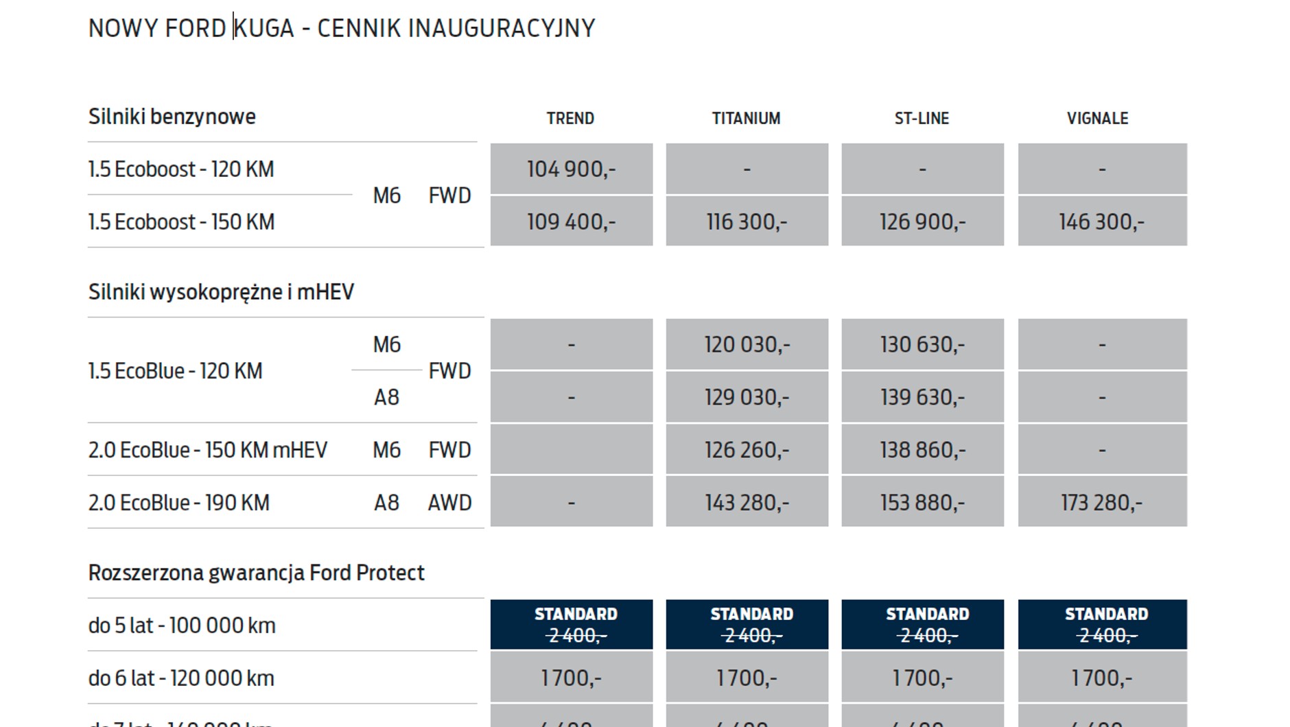Ford Kuga – cennik