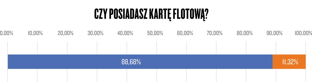Narodowy Auto Test 2021