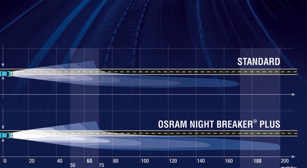 Jak wybrać odpowiednie żarówki do samochodu?