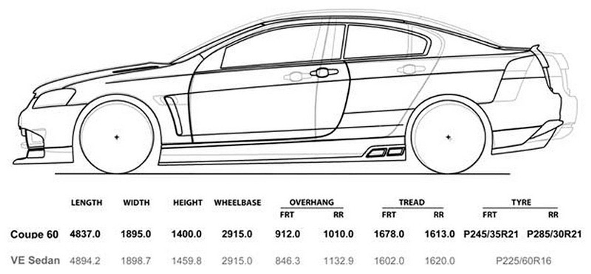 Holden Coupe 60 – upominek z okazji 60-lecia