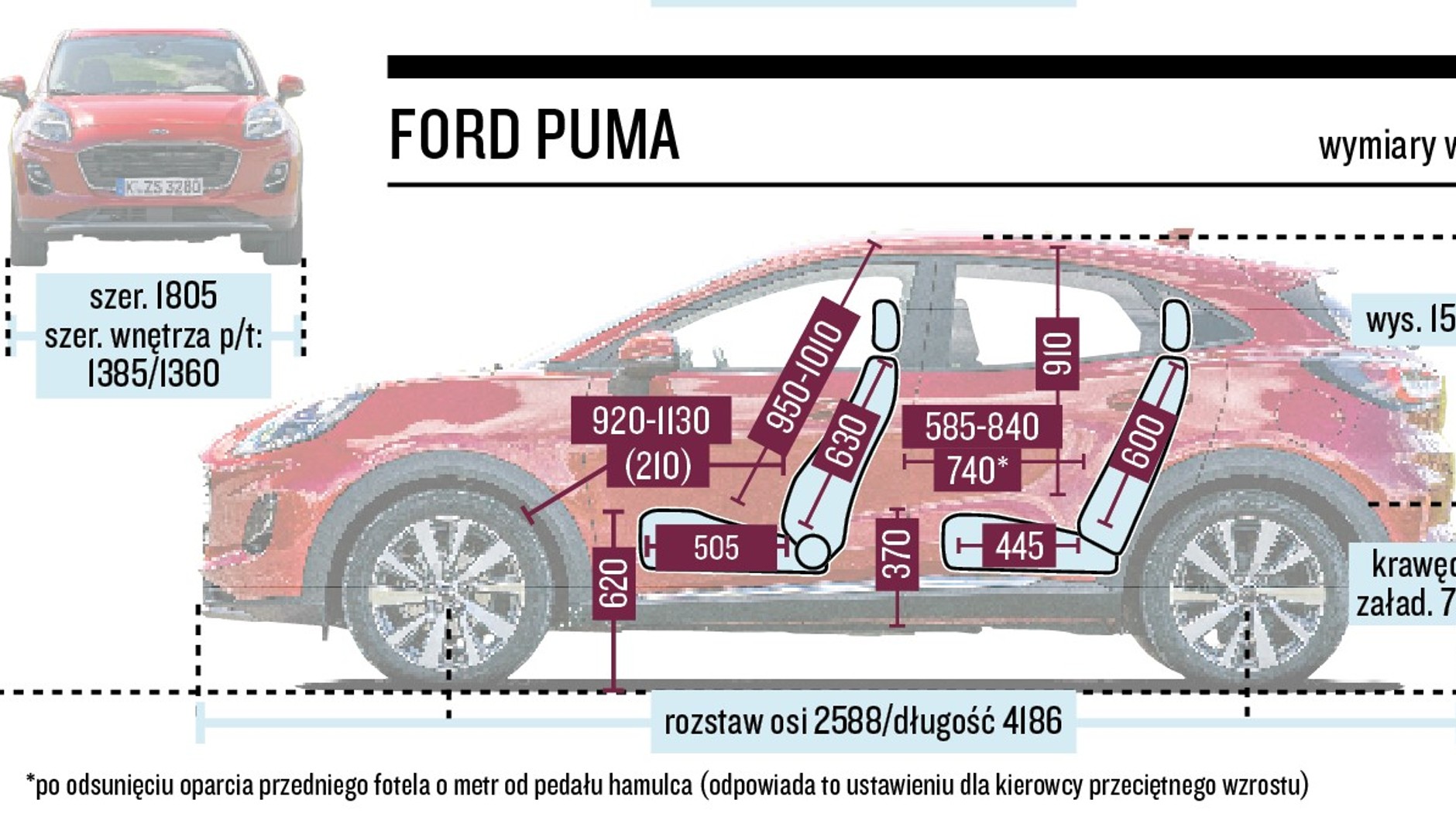 Ford Puma - schemat wymiarów.