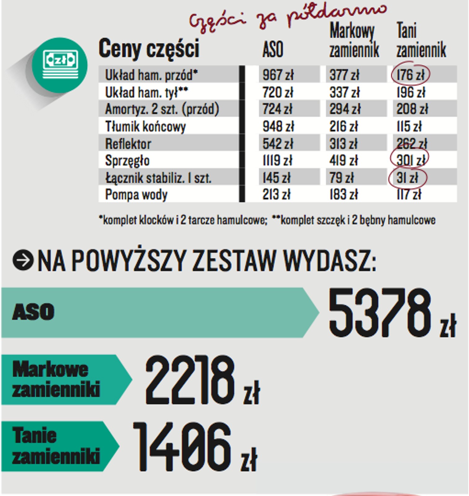 Skoda Fabia II1.2 HTP/60 KM (2009 r.)