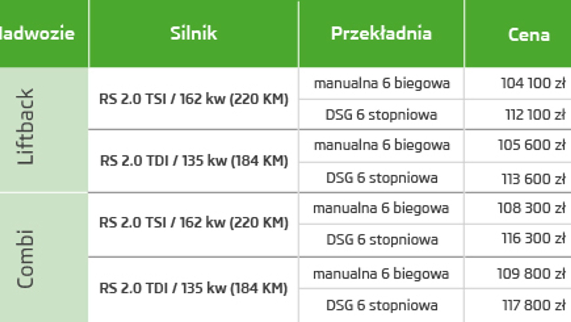 Najmocniejsza w historii Octavia RS - polskie ceny