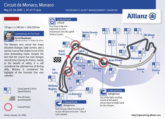 Grand Prix Monaco 2009: historia i harmonogram (fotogaleria)