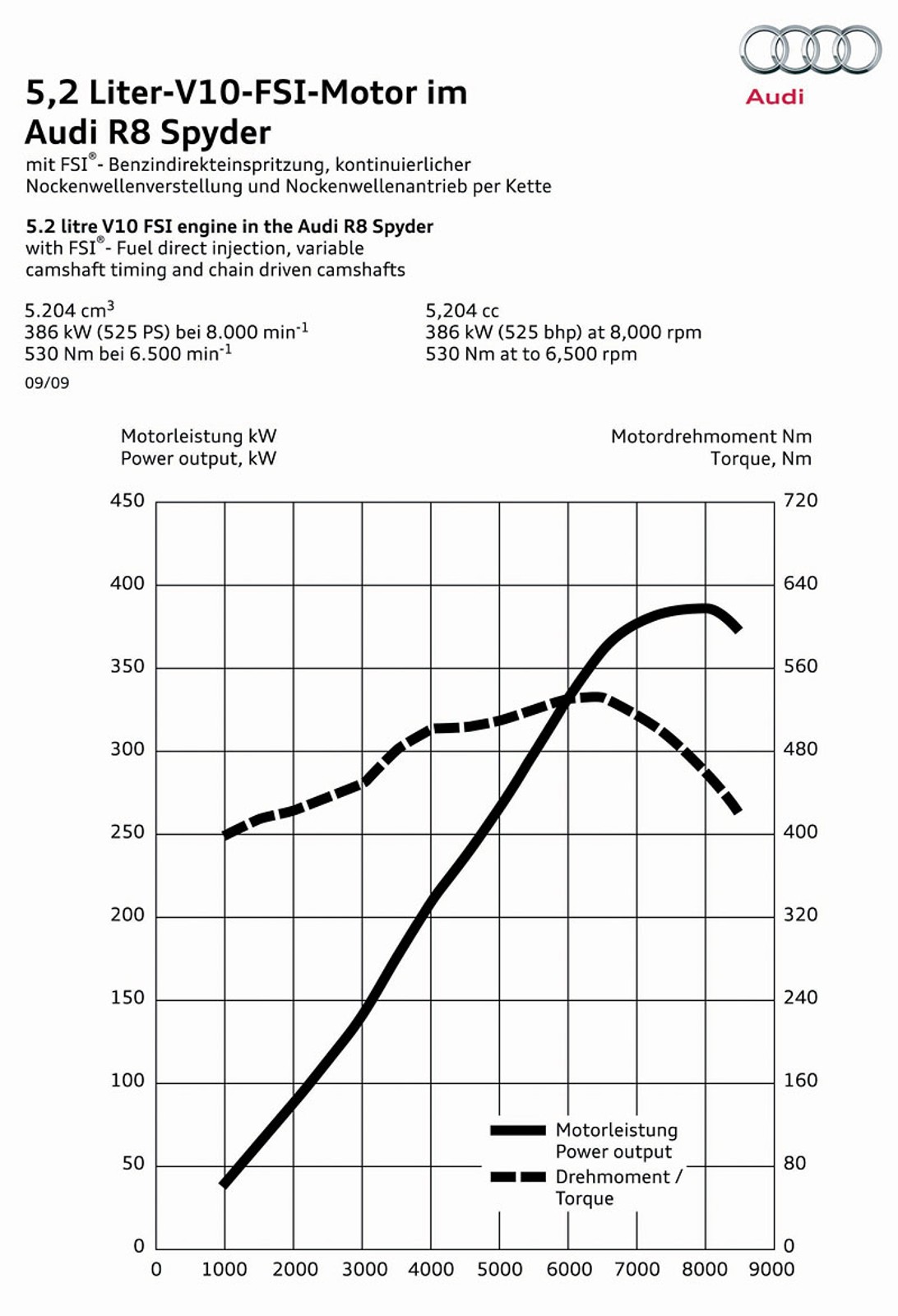 Audi R8 Spyder: V10 quattro inaczej