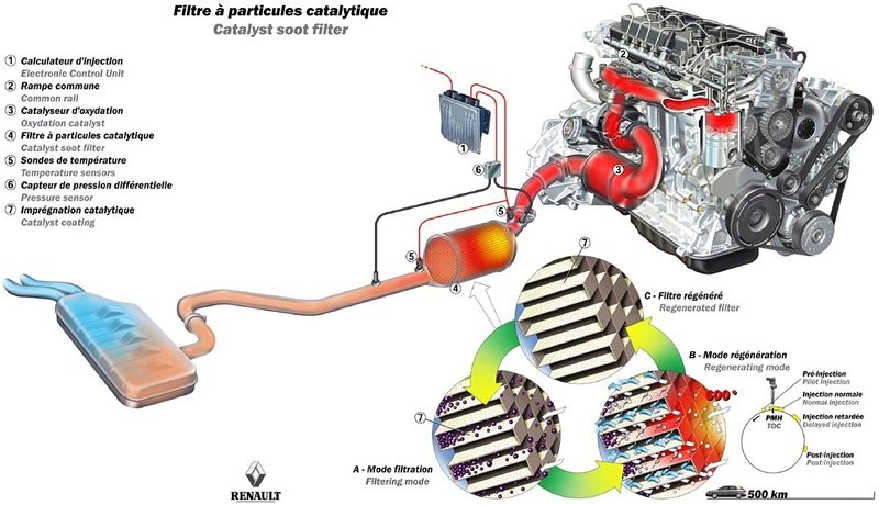 Renault Vel Satis: nowy turbodiesel i skrzynia biegów