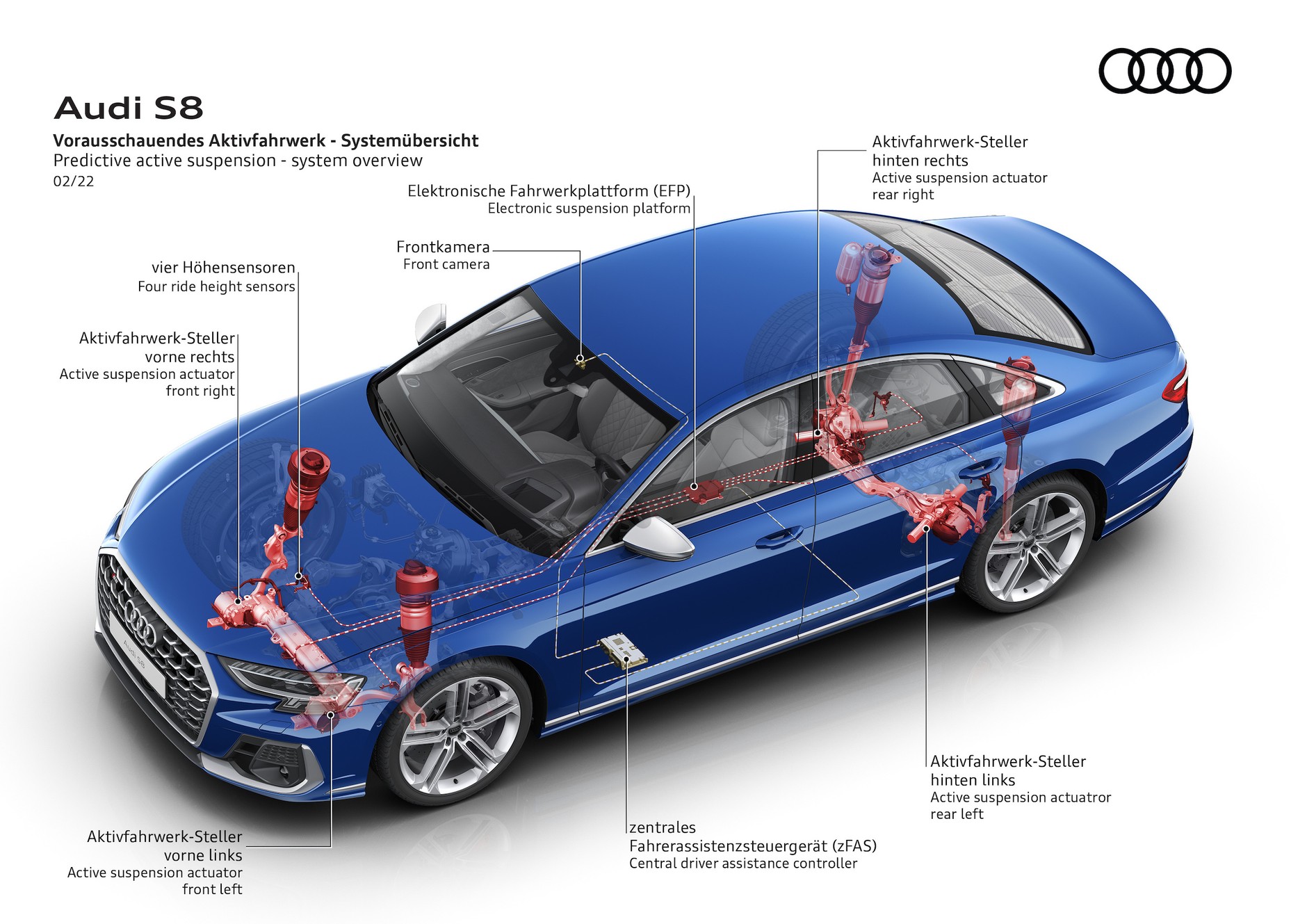 Audi S8 (2022, D5)