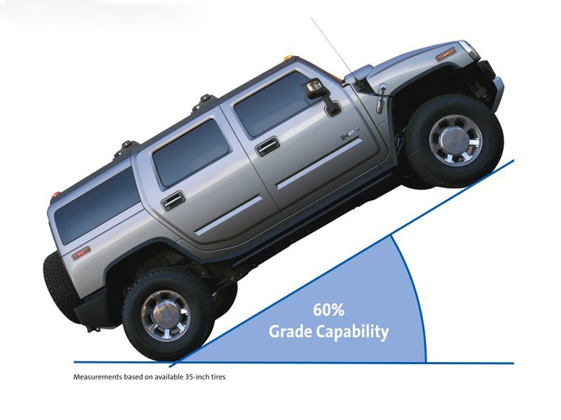 Hummer H2 z nowym silnikiem i wnętrzem