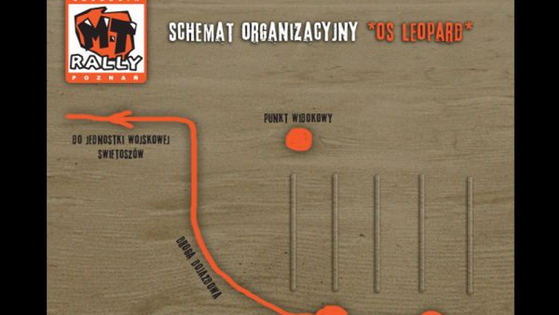 OS Leopard - schemat