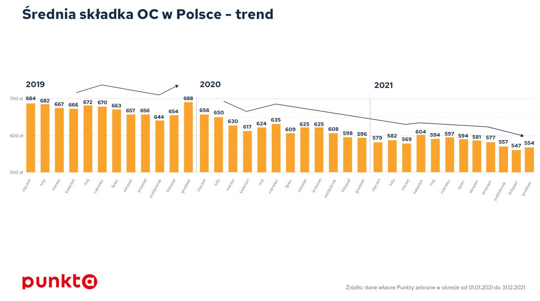 Jak zmieniały się cyny w ostatnich miesiącach