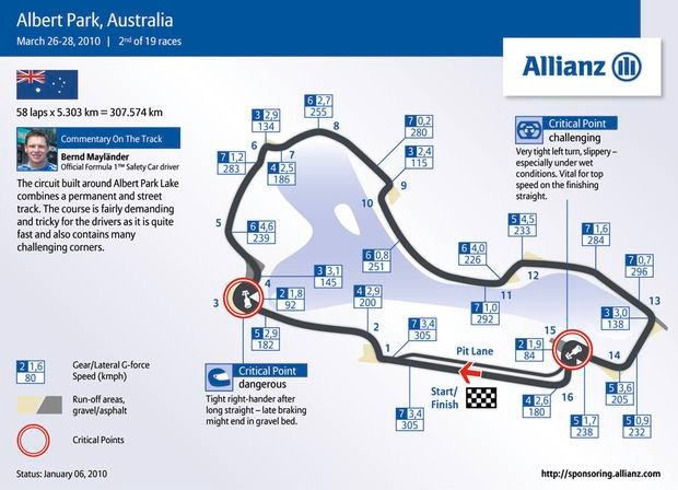 Grand Prix Australii 2011: historia, zwycięzcy, harmonogram