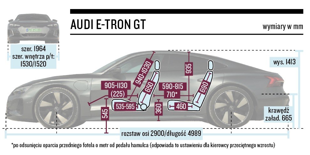 Audi e-tron GT quattro - wymiary