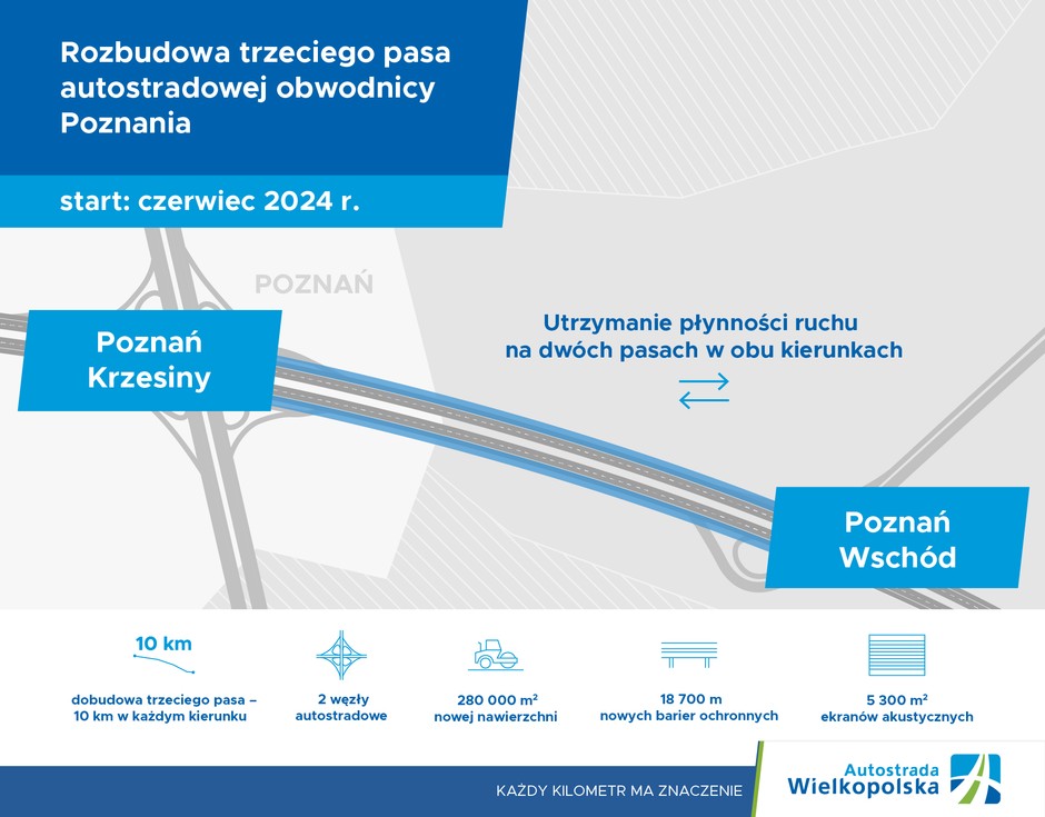 Rozbudowa autostrady A2 Poznań Krzesiny - Poznań Wschód