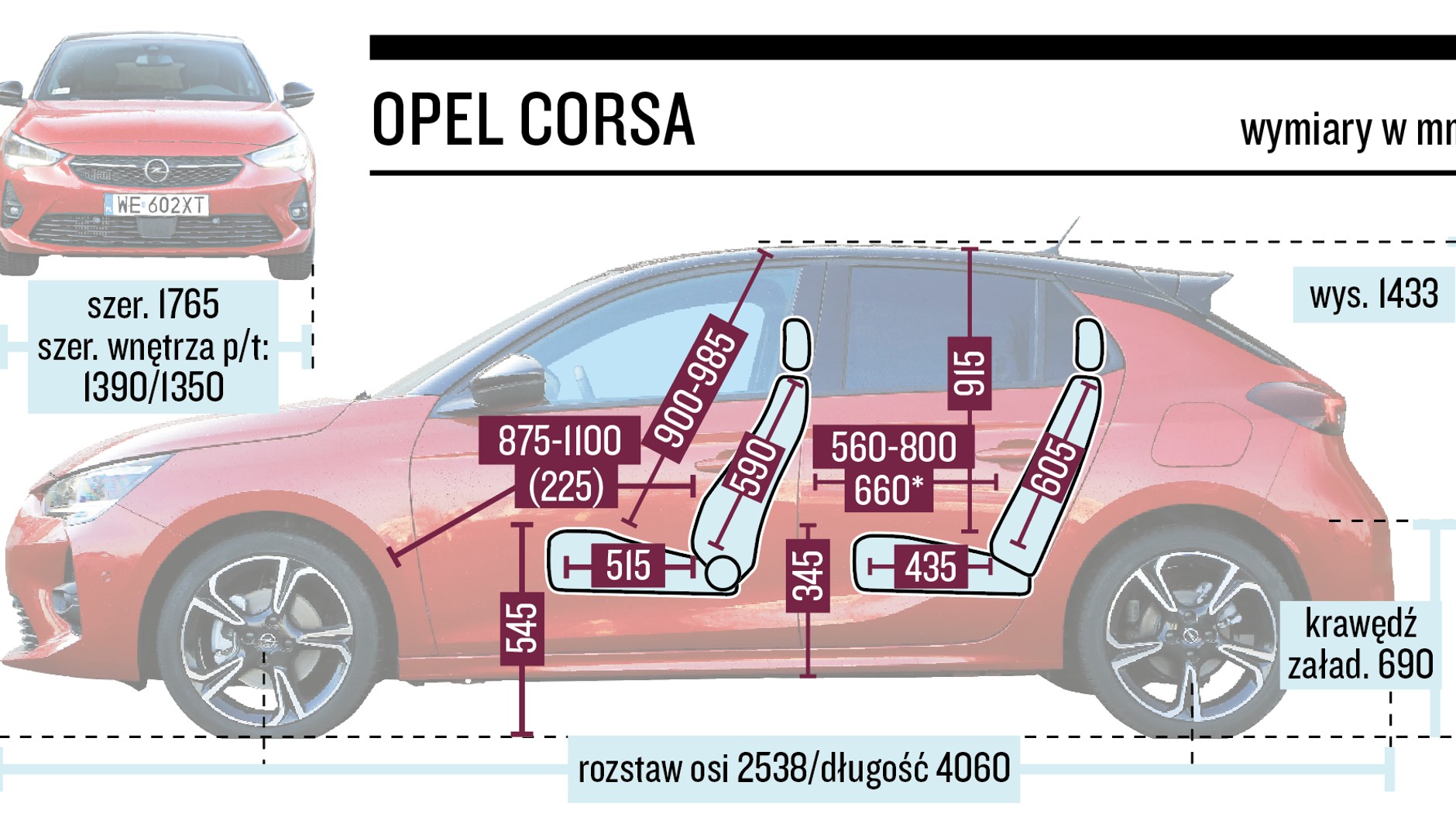Opel Corsa - wymiary