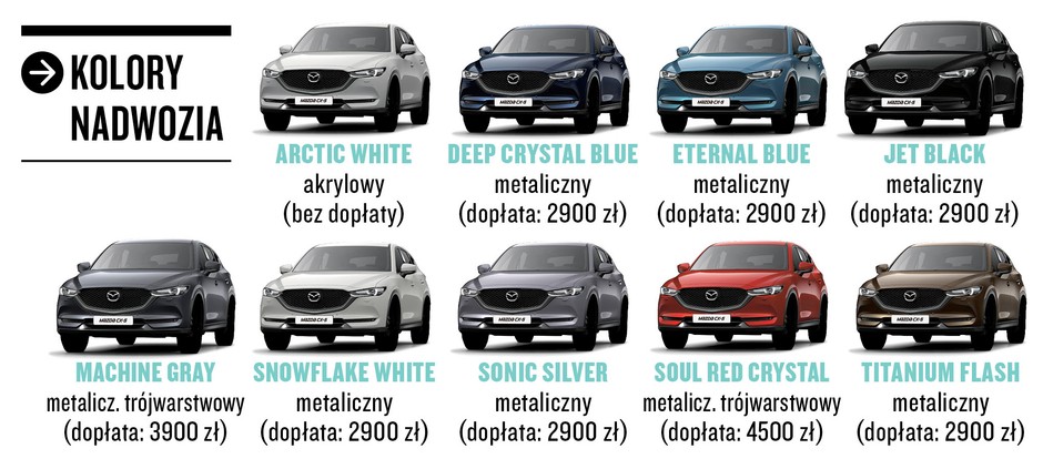 Kolory nadwozia Mazdy CX-5