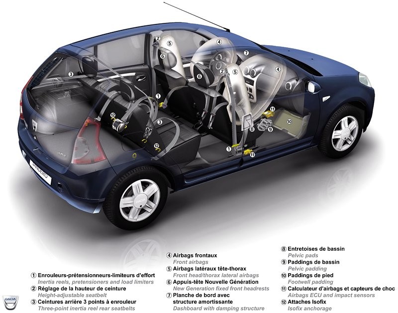 Dacia: rozpoczyna się sprzedaż modelu Sandero (ceny w Polsce)