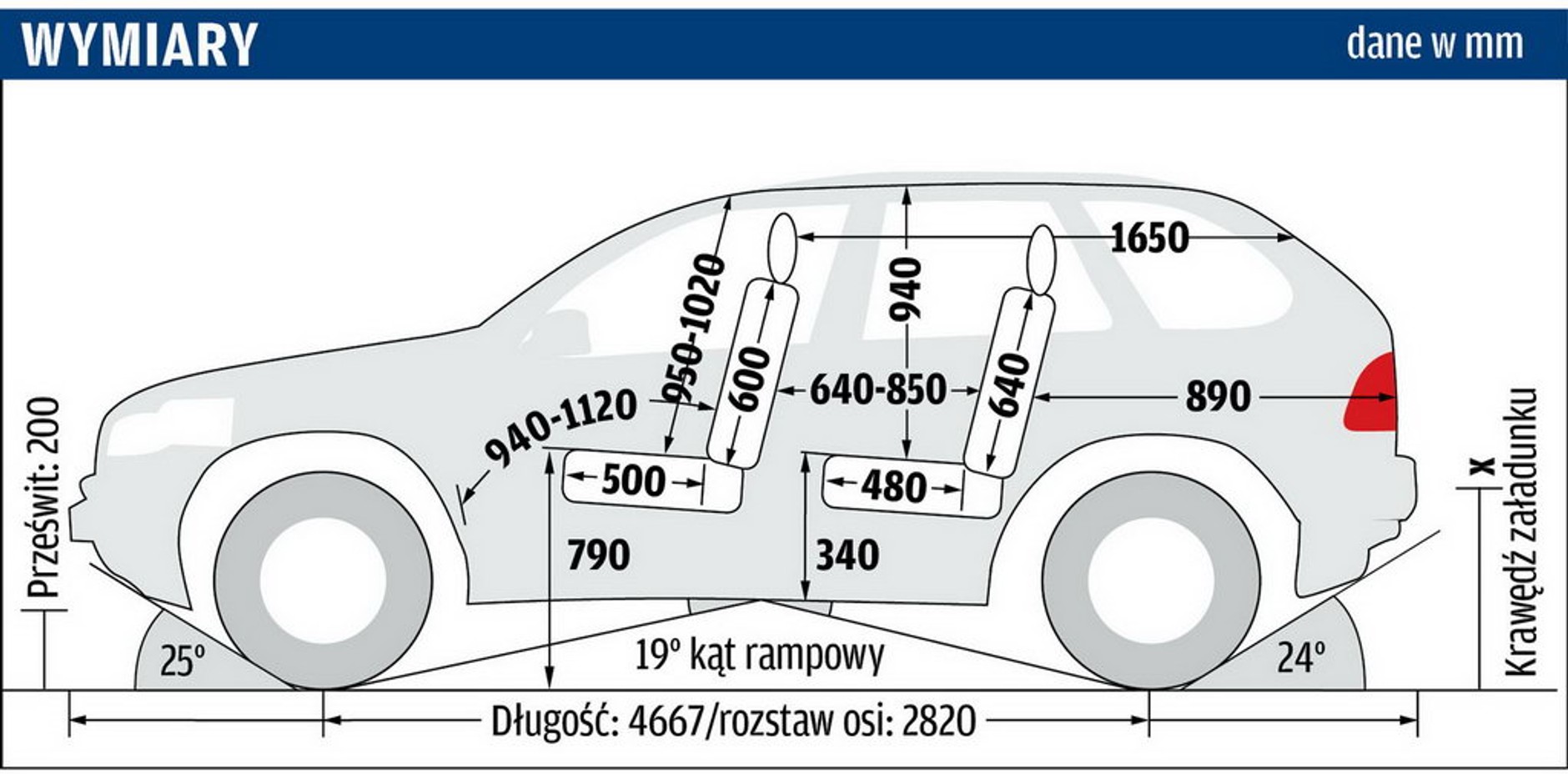 BMW X5 3.0i - wymiary