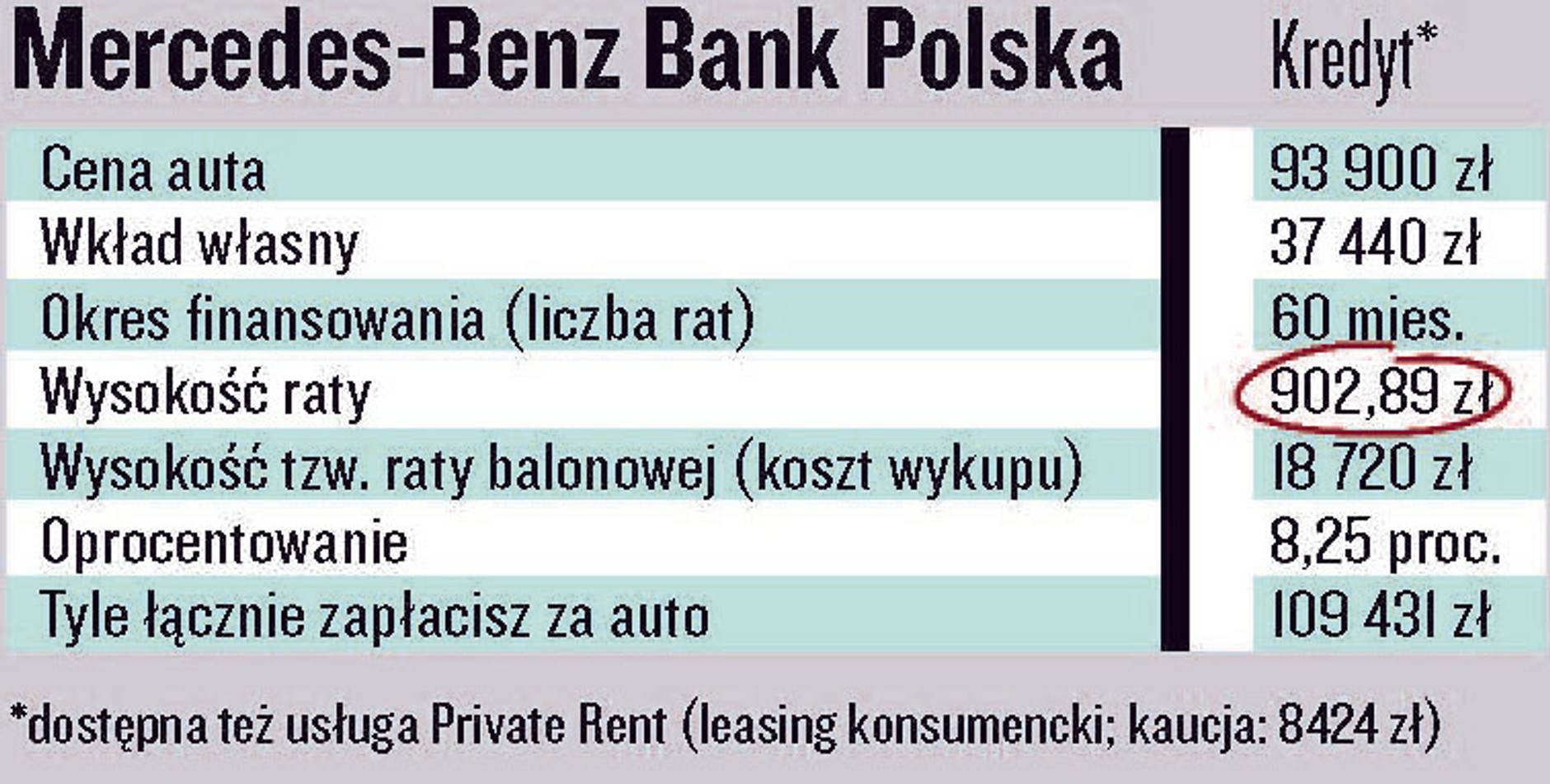 Mercedes A 180 Edition