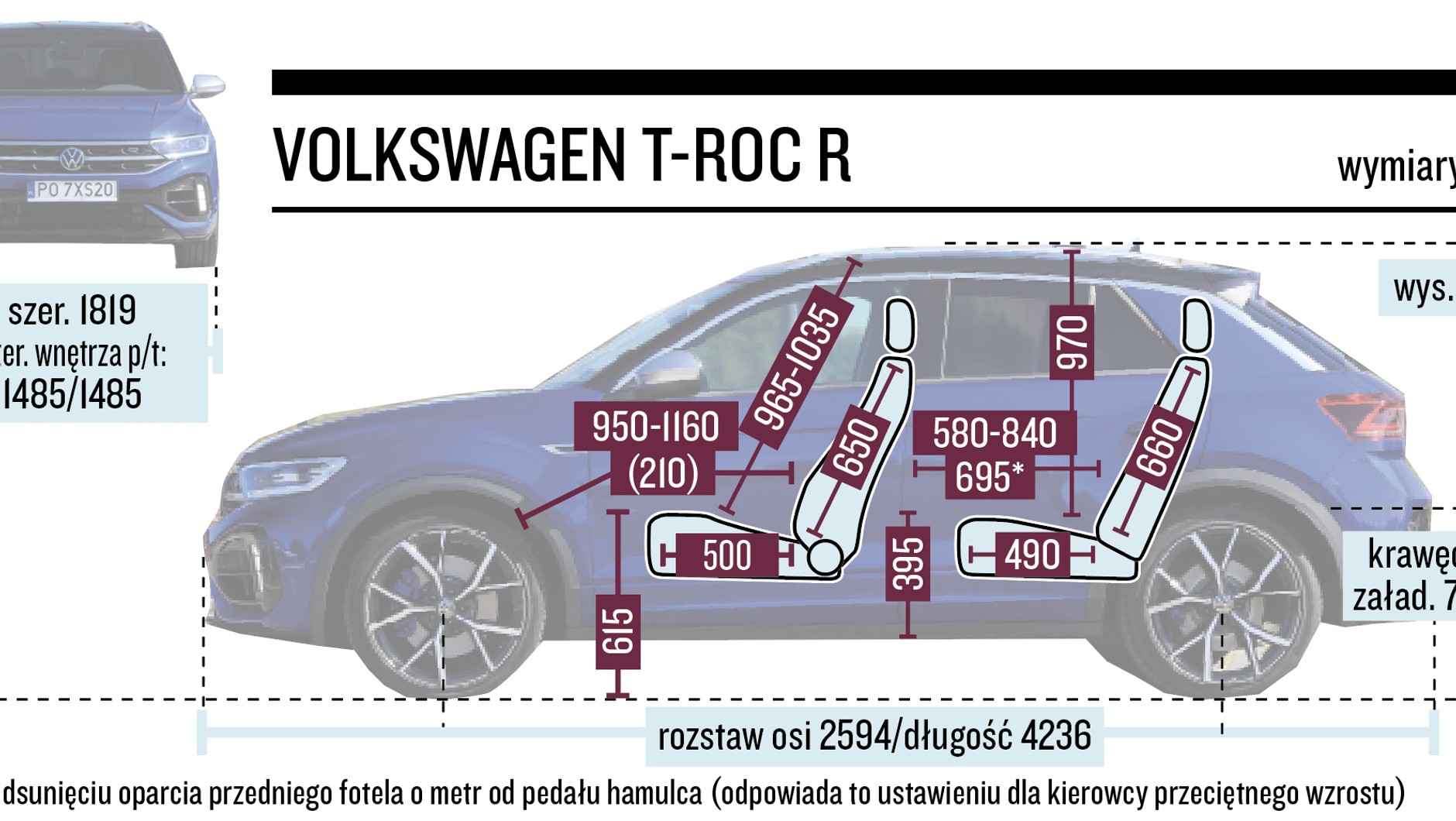 Volkswagen T-Roc R 2.0 TSI 4Motion DSG – wymiary