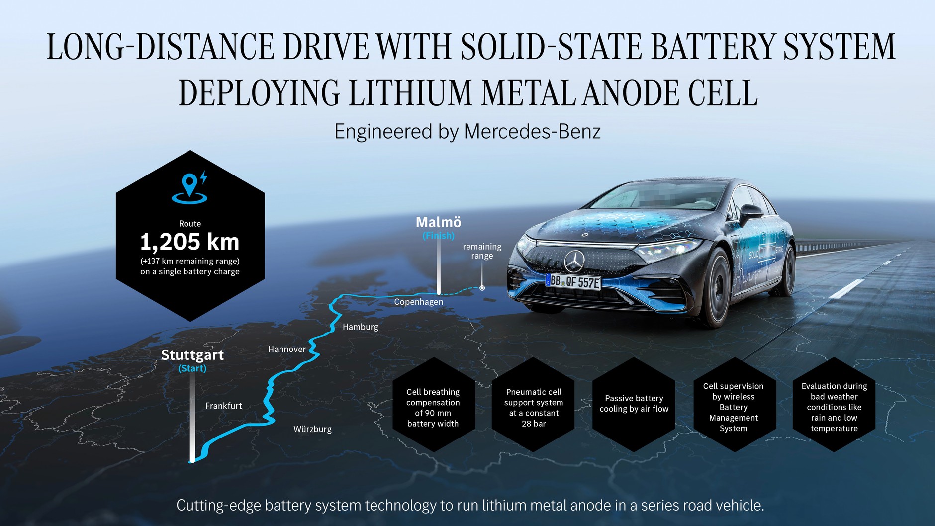 Długodystansowy test Mercedesa EQS z akumulatorem półprzewodnikowym