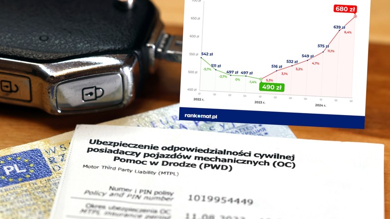 Coraz droższe polisy OC